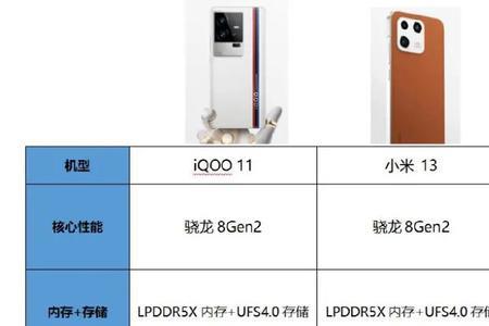 红米平板处理器等于骁龙多少