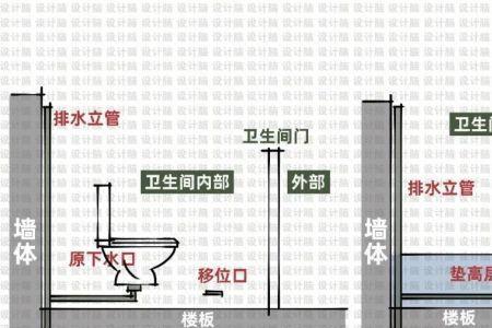 马桶移位对楼下住户有什么弊端