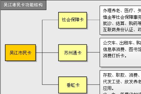 市民码丢了怎么办