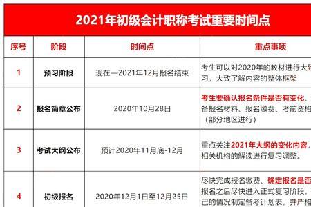 初会2021年报名时间