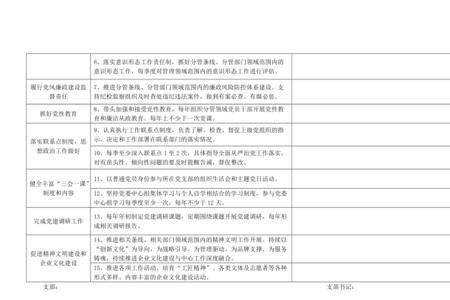 五张责任清单分别是哪五张