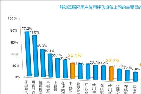 中国互联网主要目的什么