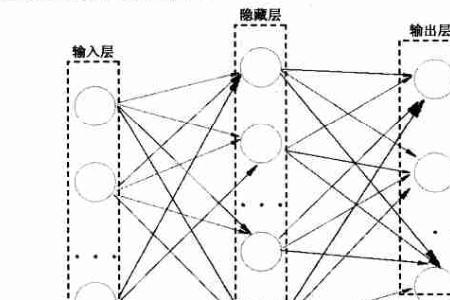 bpcp的工作原理