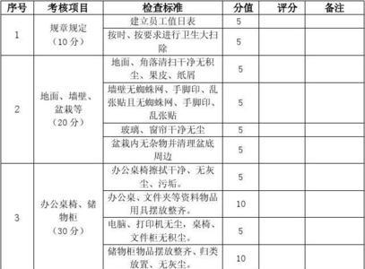 卫生信誉等级评定标准