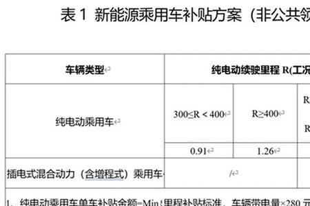 2021-2022供暖季供暖补助什么时候到