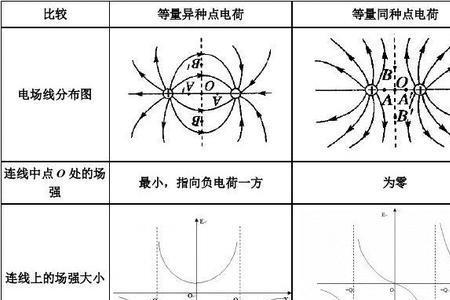 点电荷电势公式推导