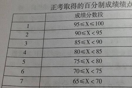 尔雅课怎么算学分