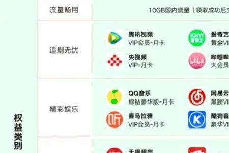 2022年的联通虎跃卡怎么购买