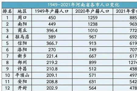 陕西省各市市区人口2021总人数