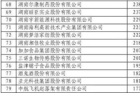 2021株洲初中排名