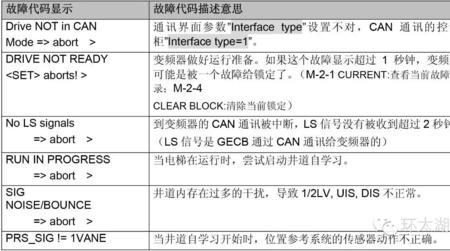 备注12.1是什么意思