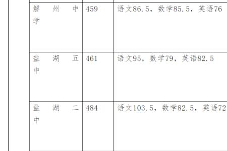 2020年泸县中考录取分数线