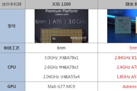 骁龙680相当于天玑多少