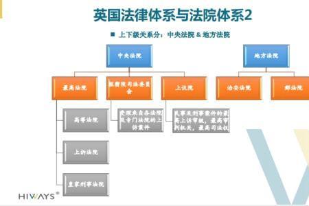 案例法和成文法的区别