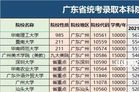 本科综合分是什么意思