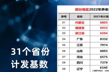 2022年武汉退休医保每月进账多少