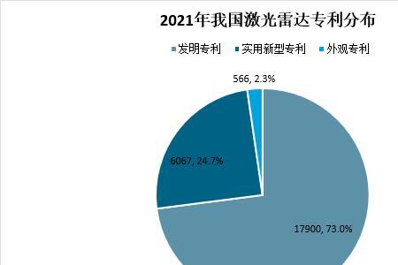 我国激光雷达研制新突破意义