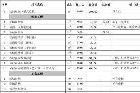 装修人工费收总价多少合适