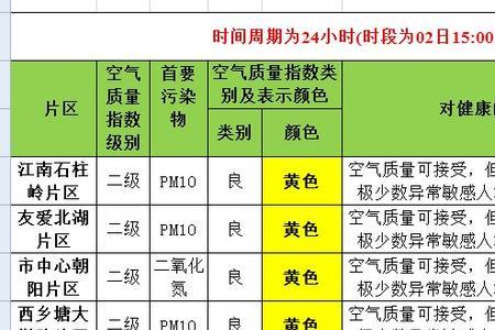 4月至6月一共是多少天