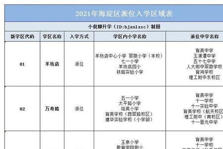 2021河南省小升初时间