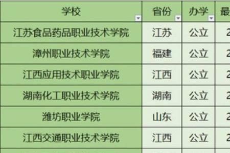 历史类610分能上什么学校