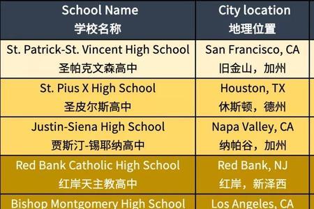 学校的规模是谁决定的