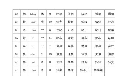 跳去掉足字旁加偏旁部首有哪些