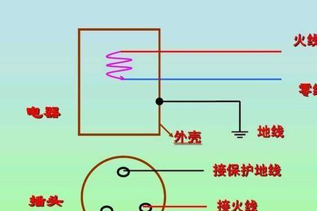 家用水泵接线需要分火线零线吗