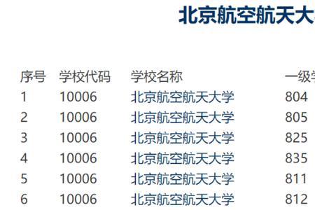 航空航天类八个专业排名