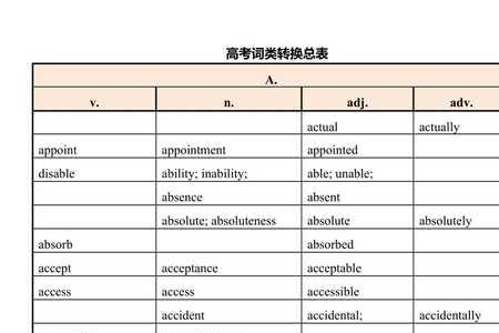 happens词性