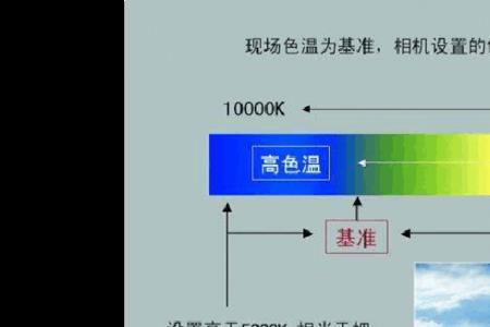 苹果相机的色温色调调多少合适