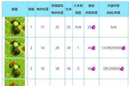 部落冲突升级完成可以提醒吗