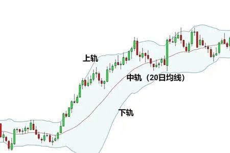 波动变化是什么意思