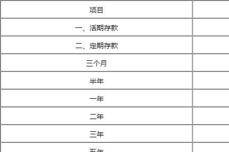 2022年华商银行利率是多少