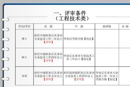 担任助理职务是什么意思