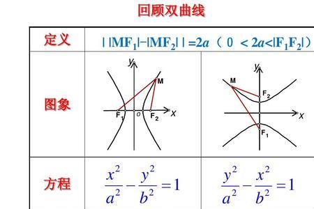 双曲线xy取值范围