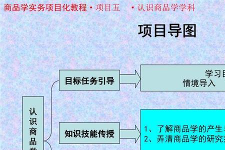 商品产生的社会内涵与条件