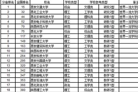 2021年公办湖南三本大学有多少