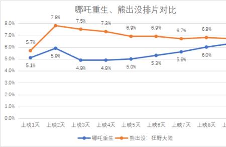 熊出没票房最低的一部