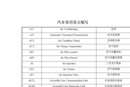 入户的英文缩写是