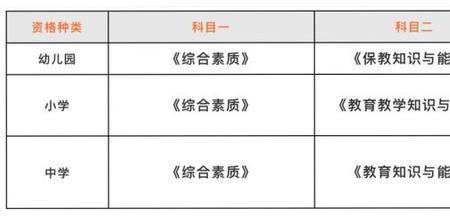 西藏教资考试内容跟内地一样吗