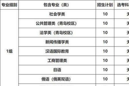 大一学生通信工程选课有哪些