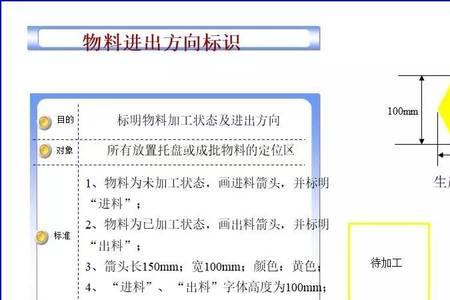 车间明线走线要求