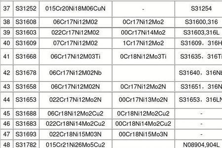 sanicro38不锈钢是哪国的牌号