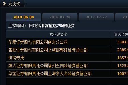 股票洗牌什么意思