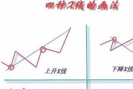 纵向推进方式有哪几种