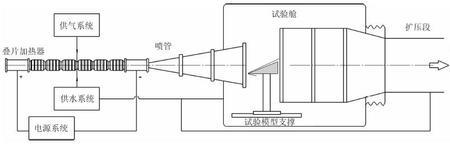 风动原理