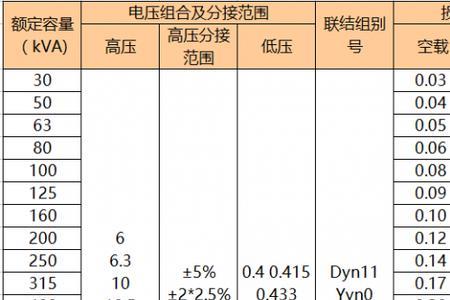 变压器实时负载率计算公式