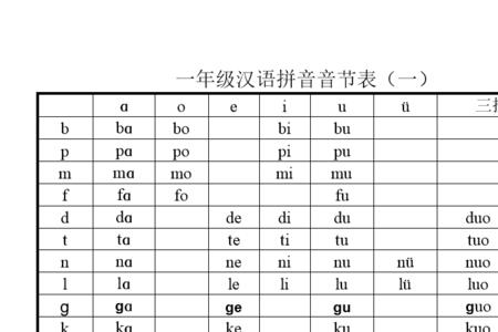 ja第四声这个汉语音节对吗