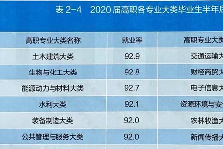 单招第五类可以学工商管理嘛